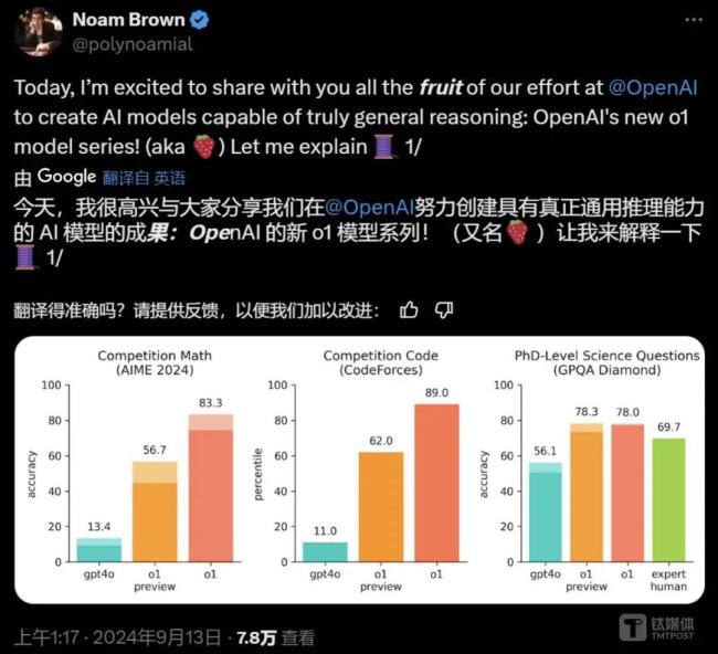 OpenAI发布最强推理模子o1：可解答83%的奥数问题