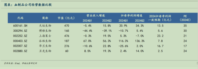 405家药企营收增速不及1%！CXO、疫苗、药店、流畅全线承压，惊恐的中期财报真相