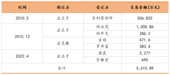 （制表：市值风云APP）