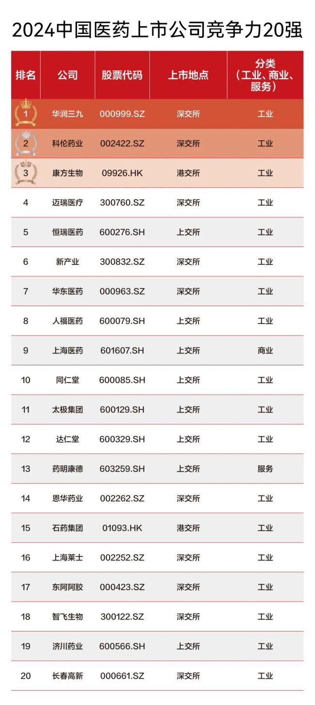 （后台回复“20强”获取评选指标体系）