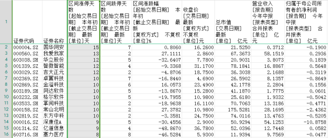 撕掉“华为概念”的秀丽外袍，常山北明还剩下什么？