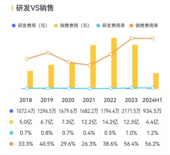 （来源：市值风云APP）