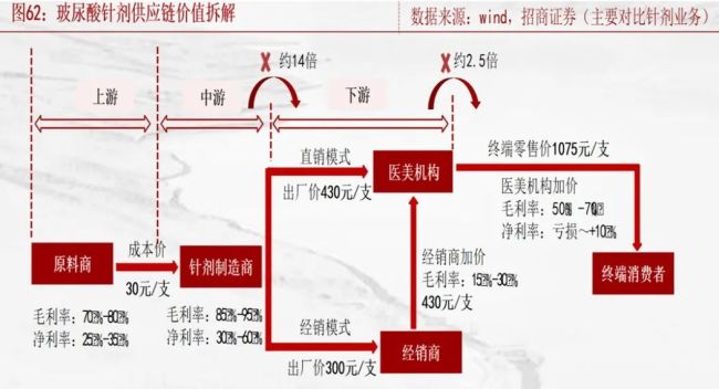 巨头互攻，又一暴利行业被打下来了