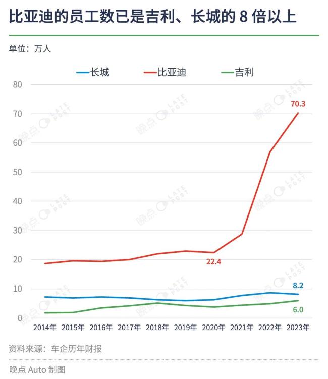 “新”“旧”比亚迪：如何管理 10 万工程师？