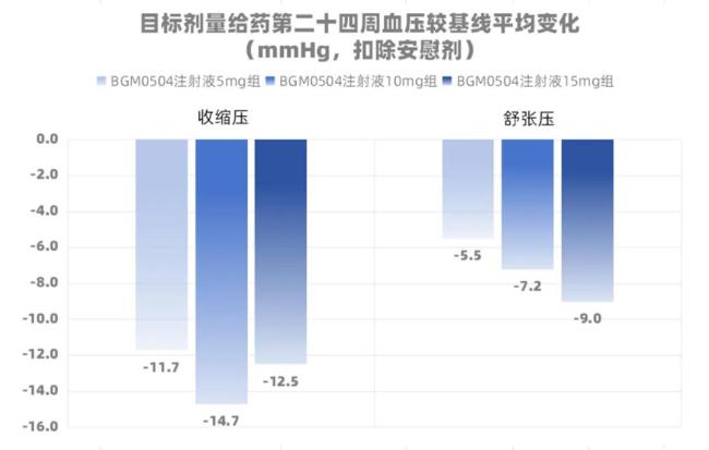 国产GLP-1跑出黑马