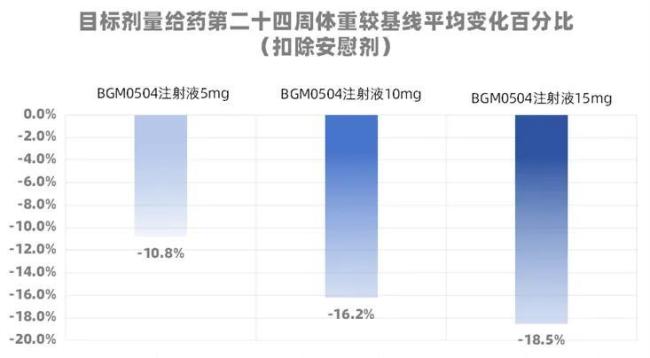 国产GLP-1跑出黑马