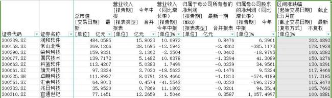 网络安全概念爆发，A股171只核心标的谁是下一个翻倍股？