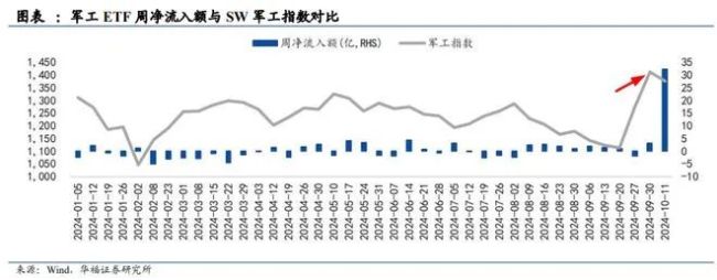 机构“扎堆”调研，国防军工板块高景气延续！天和防务等有望受益