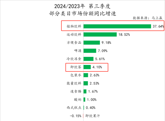 三季度茶饮料增速放缓，暖柜中的养生水即将迎来爆发？