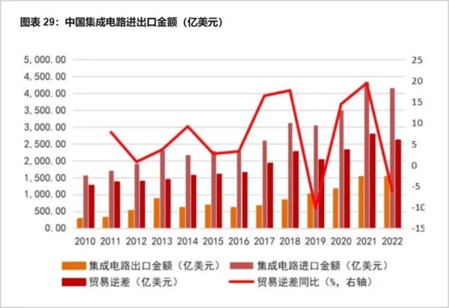 ▲数据来源：海关总署，东莞证券研究所