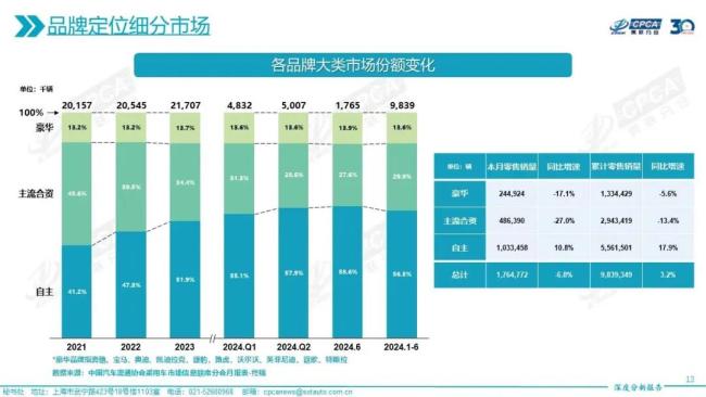 玩不动了？传某合资豪华品牌或“解散”！最终方案尚未形成