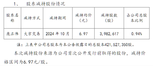 108家药企225封减持公告！上市公司“牛市”套现加速为何声声急？