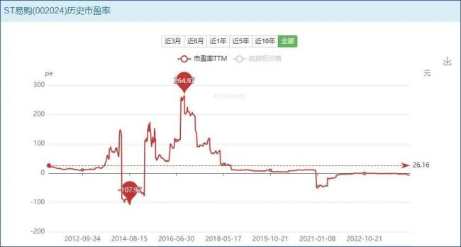 若能回血50亿，苏宁易购就可奏凯摘帽？