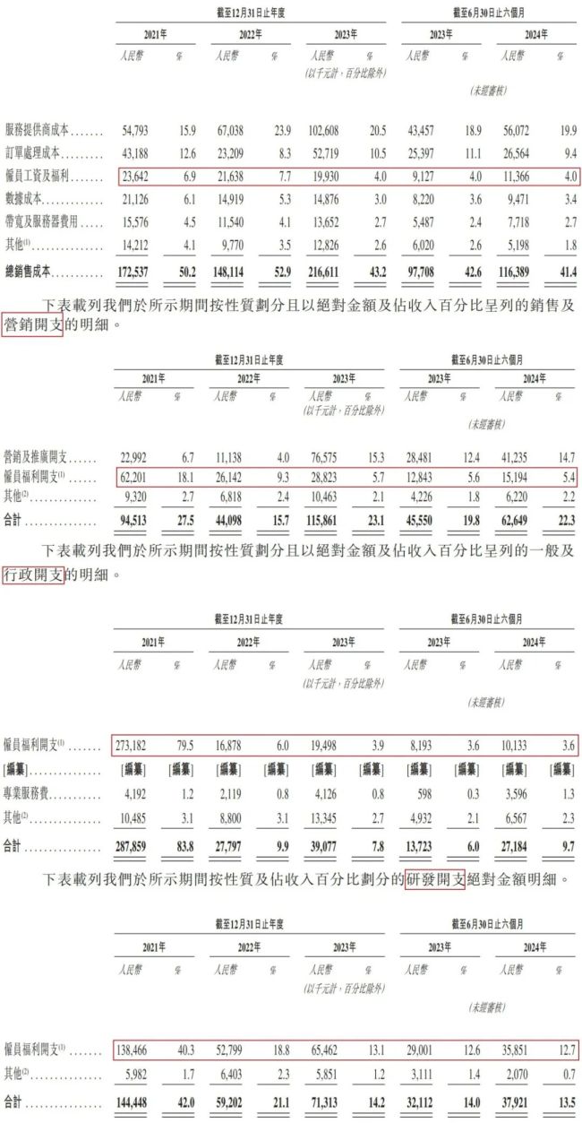 活力集团正在遭遇降维打击