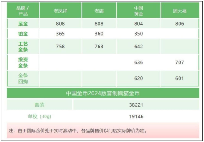 着手：上海黄金饰品行业协会