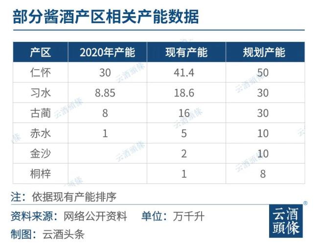 酱酒加速“产能置换”