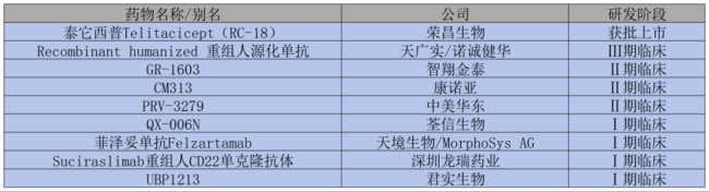 红斑狼疮生物制剂热浪席卷！GSK携手恩沐生物，大交易背后能否巩固优势？