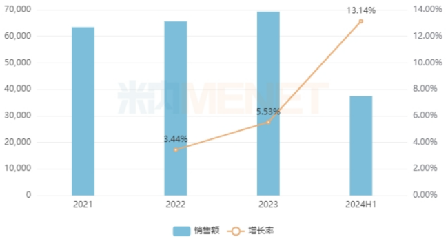 撬动140亿止痛药市场！太极大品种获批上市，人福、绿叶等加速布局复方