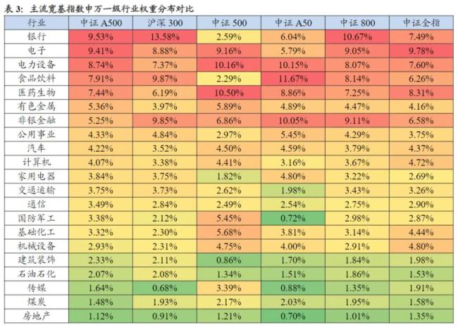 （来源：国泰君安研究所）