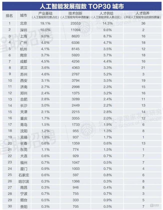 平均月薪24000元，AI究竟在取代劳动力还是辅助人类工作？