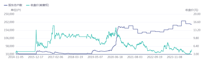 世纪华通：A股游戏“大魔王”，市值能否重返千亿？