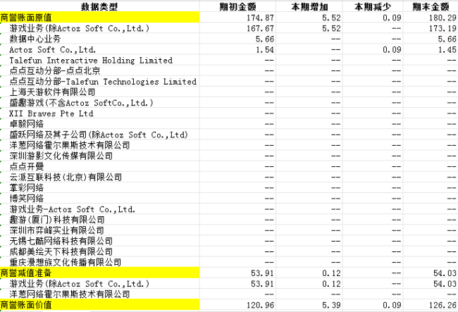 世纪华通：A股游戏“大魔王”，市值能否重返千亿？