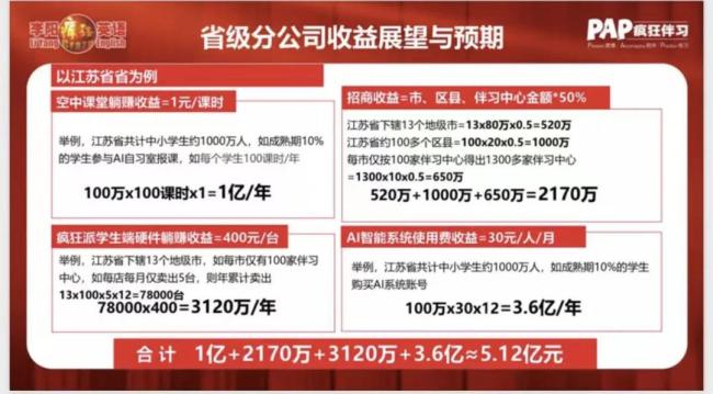 “疯狂英语”变“疯狂加盟”：项目书称9.9万加盟年收益2000万，李阳直播卖课遇冷转战线下