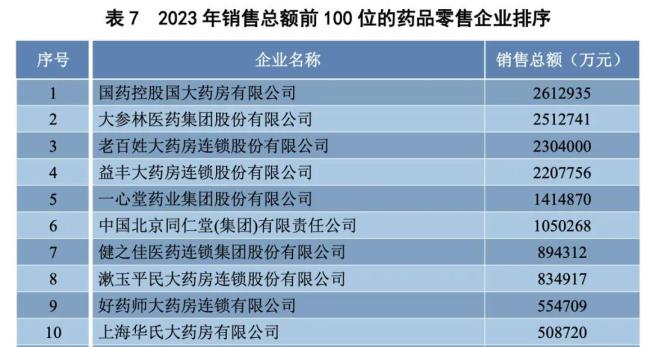 刚刚！商务部发布药商排名：国药、上药、华润、九州通...