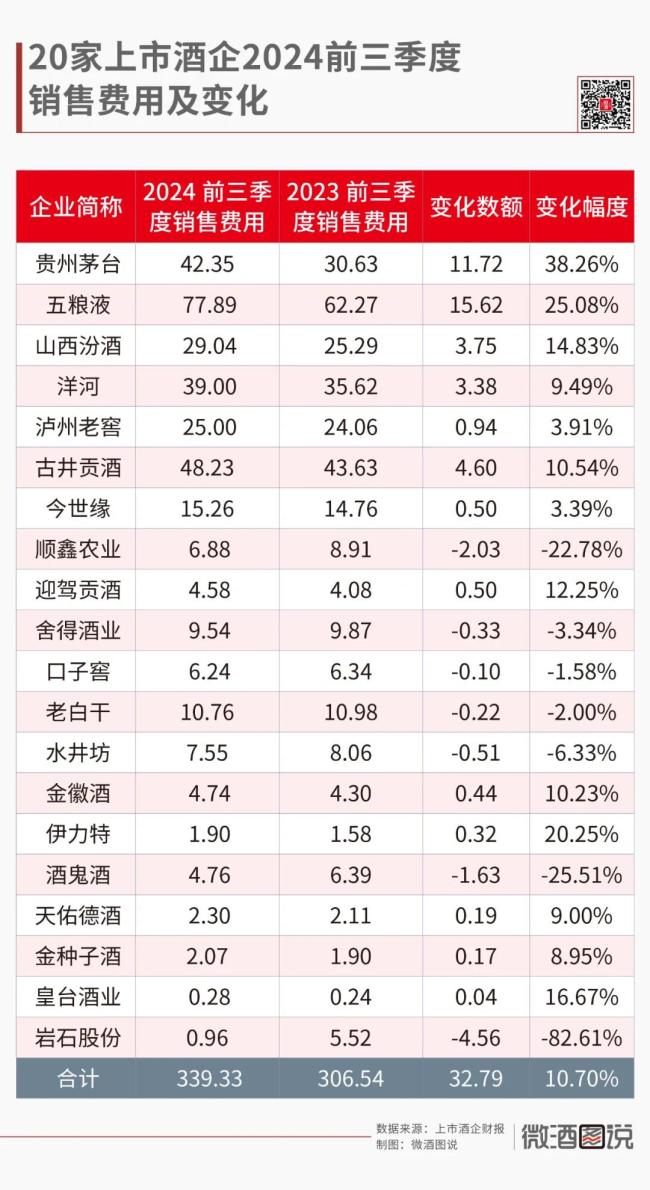 白酒的三季度不止“失速”那么简单？