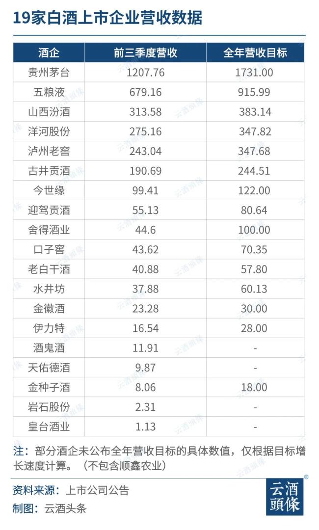 从三季报看年终考：谁将顺利交卷？谁将承受压力？