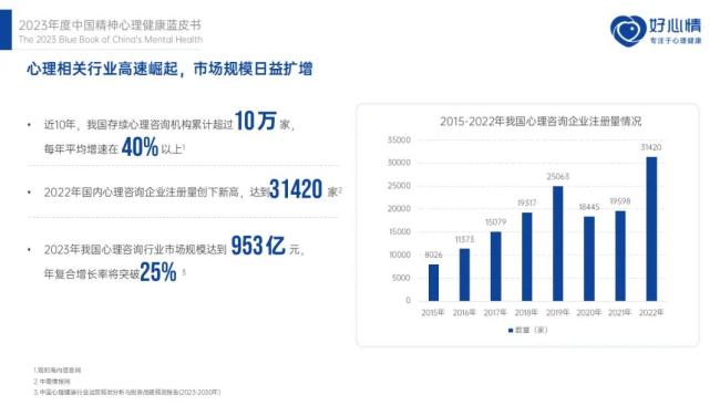 焦虑的中产，养活一个暴利行业