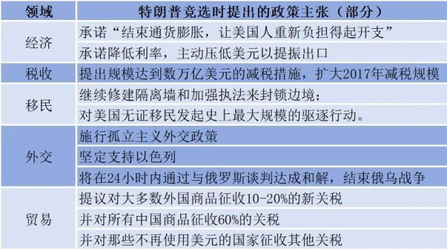 加税60%！特朗普归来对中国食企出海影响几何？