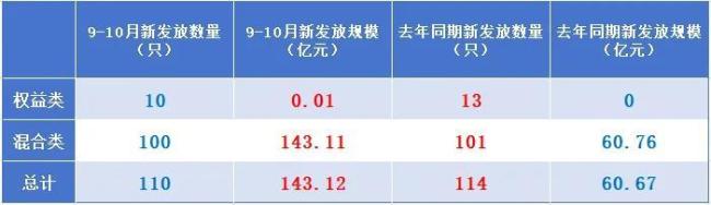 2-3万亿资金入市，银行理财盯上权益市场