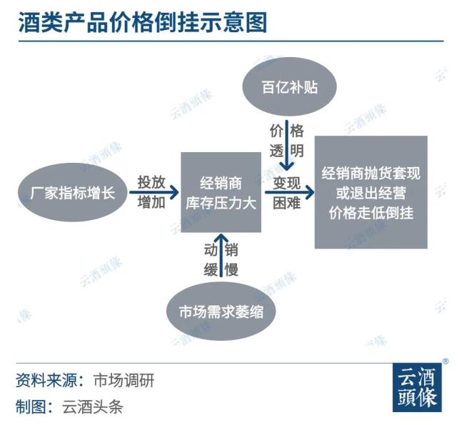 酒商卖酒干涉“无价差”期间？