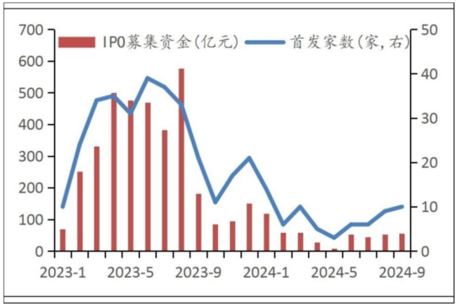 数据起首：Wind，华龙证券究诘所