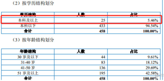 科马材料：营收连续下滑，利润难回巅峰期，毛利率走势与同行大相径庭