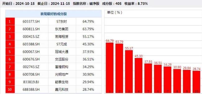 市值管理指引落地，402只破净成分股谁最受益？