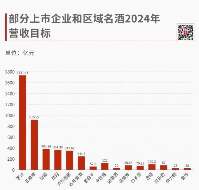 为什么说该给白酒降任务了？