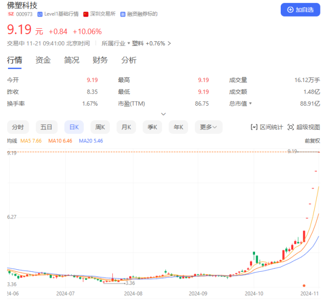 佛塑科技“蛇吞象”金力股份，“肥了”大小摩和高盛