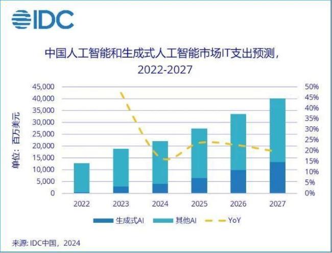 腾讯新闻“掘墓人”王诗沐重生：开启二次元AIGC创业？