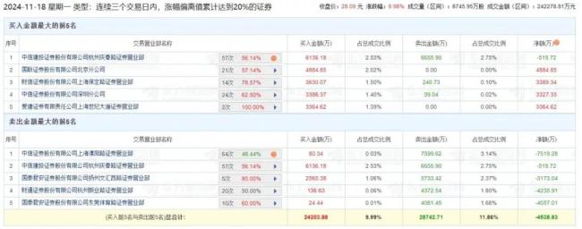 股价剧烈震荡！中科金财为何又一次被资金“炒作”？