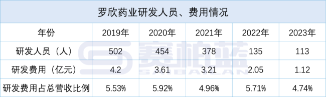 1.9亿元，一中药厂被挂牌出售