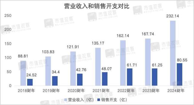 波司登，又遇十字路口