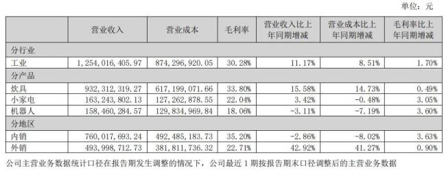 7天6板背后，布局机器东说念主，爱仕达的选拔是对还是错？