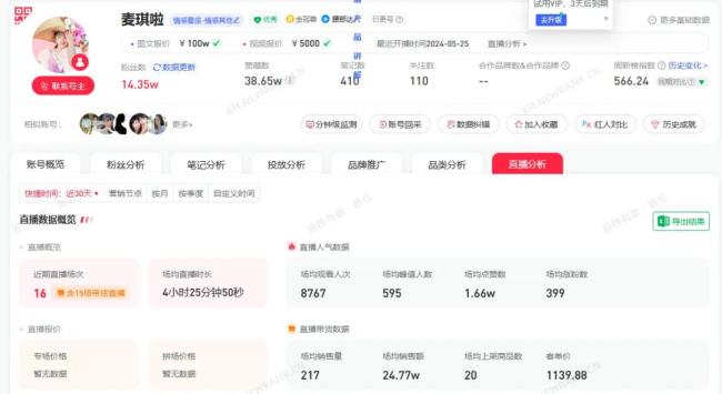 “最能影响女性的KOL”把保健品吹成“神药”？号称一周带货2.6亿，实际月销售额500万