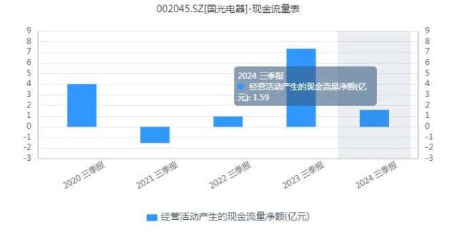 股价创历史新高，国光电器真的要“老树开花”了？