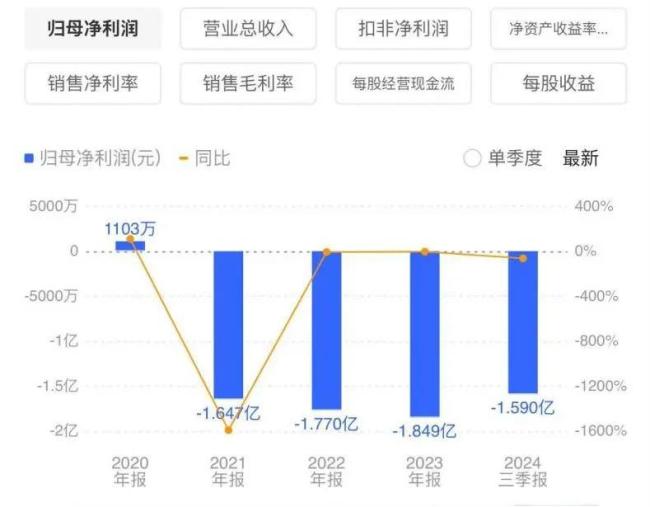 9连板！欲进入人形机器人领域，南京化纤能否成为“连板王”？