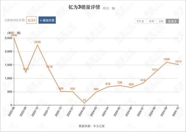 华为又要复制一家千亿车企？