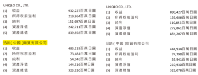 （来源：公司2024财年年报）