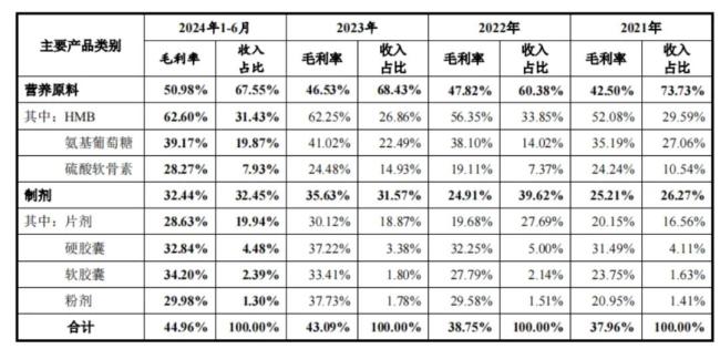 IPO前老板含泪先套现2.4亿！技源集团：故事说不圆，眼看成事故，募投产能居然是总需求的1.7倍